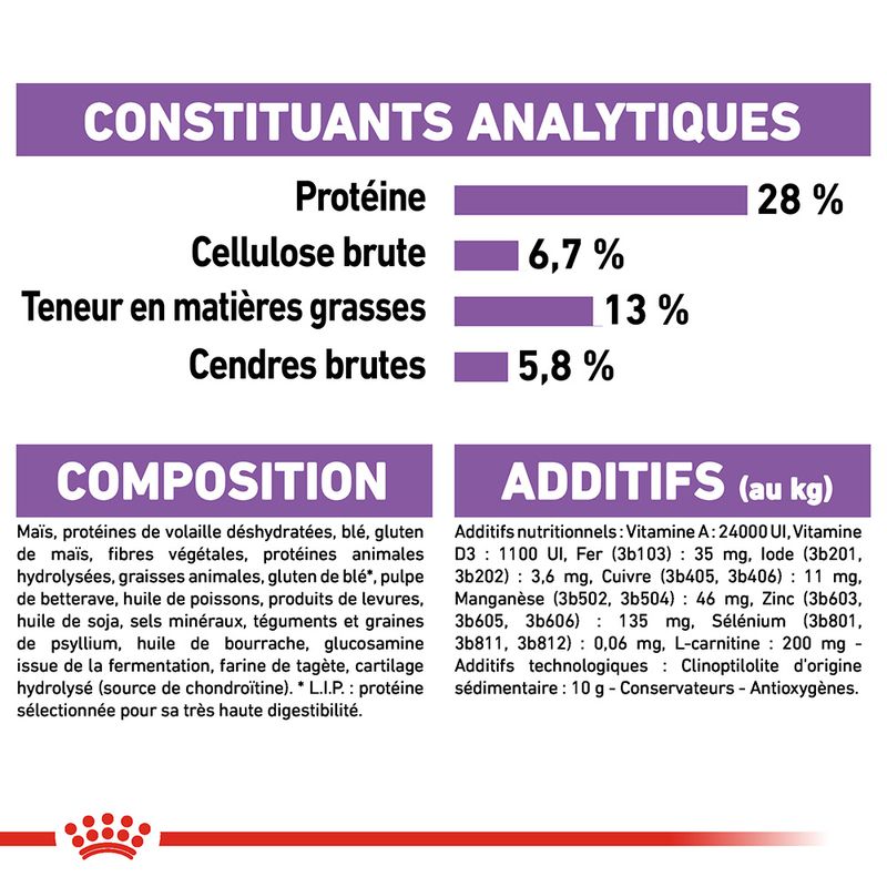 Royal Canin Maxi Sterilised à Prix Discount | bitiba.fr