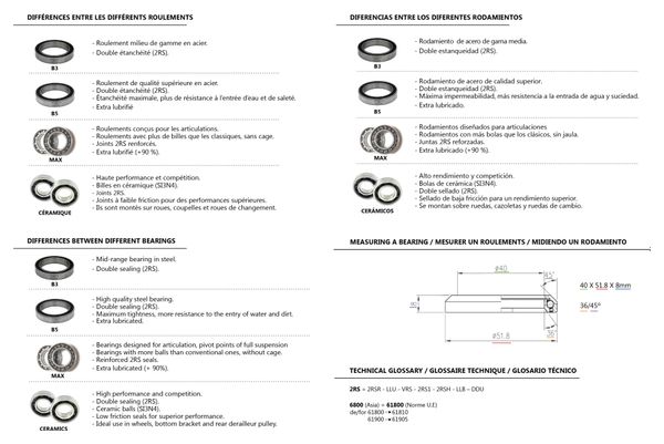 Roulement Black Bearing B5 6003-2RS 17 x 35 x 10