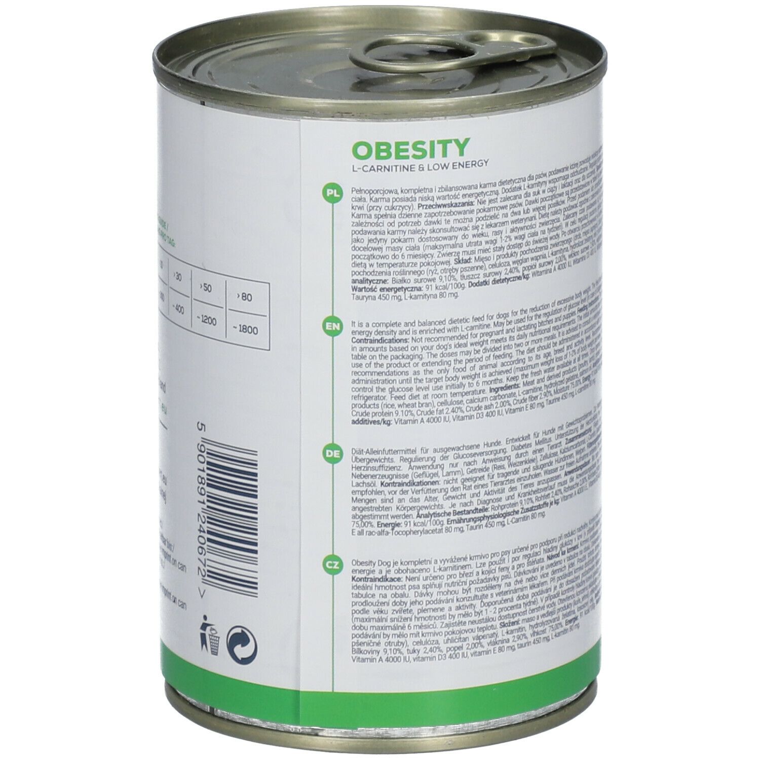 VETEXPERT Obesity