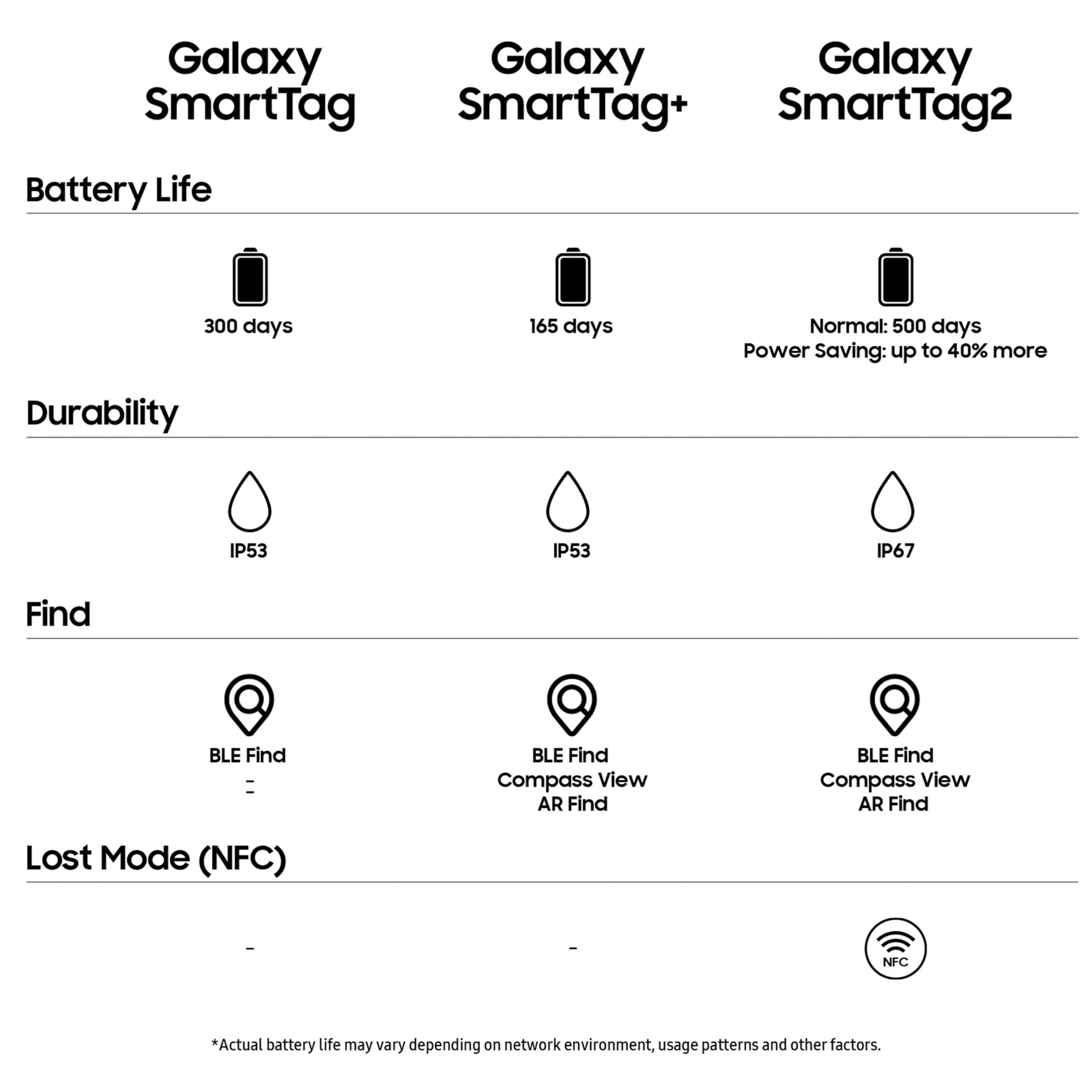 Samsung SmartTag2 4-pk