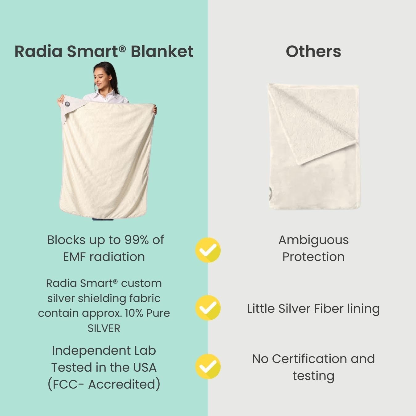 Radia Smart® EMF Decke, HF-Abschirmung WLAN Bluetooth-Strahlenschutz, Bio-Baumwolle 90 x 110 cm
