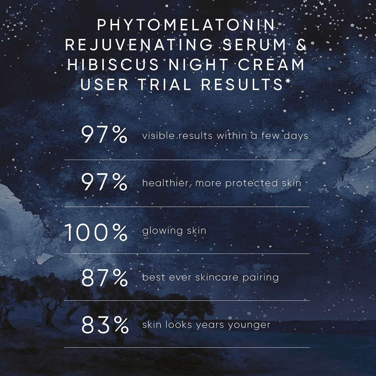 Night Renewal Travel Kit