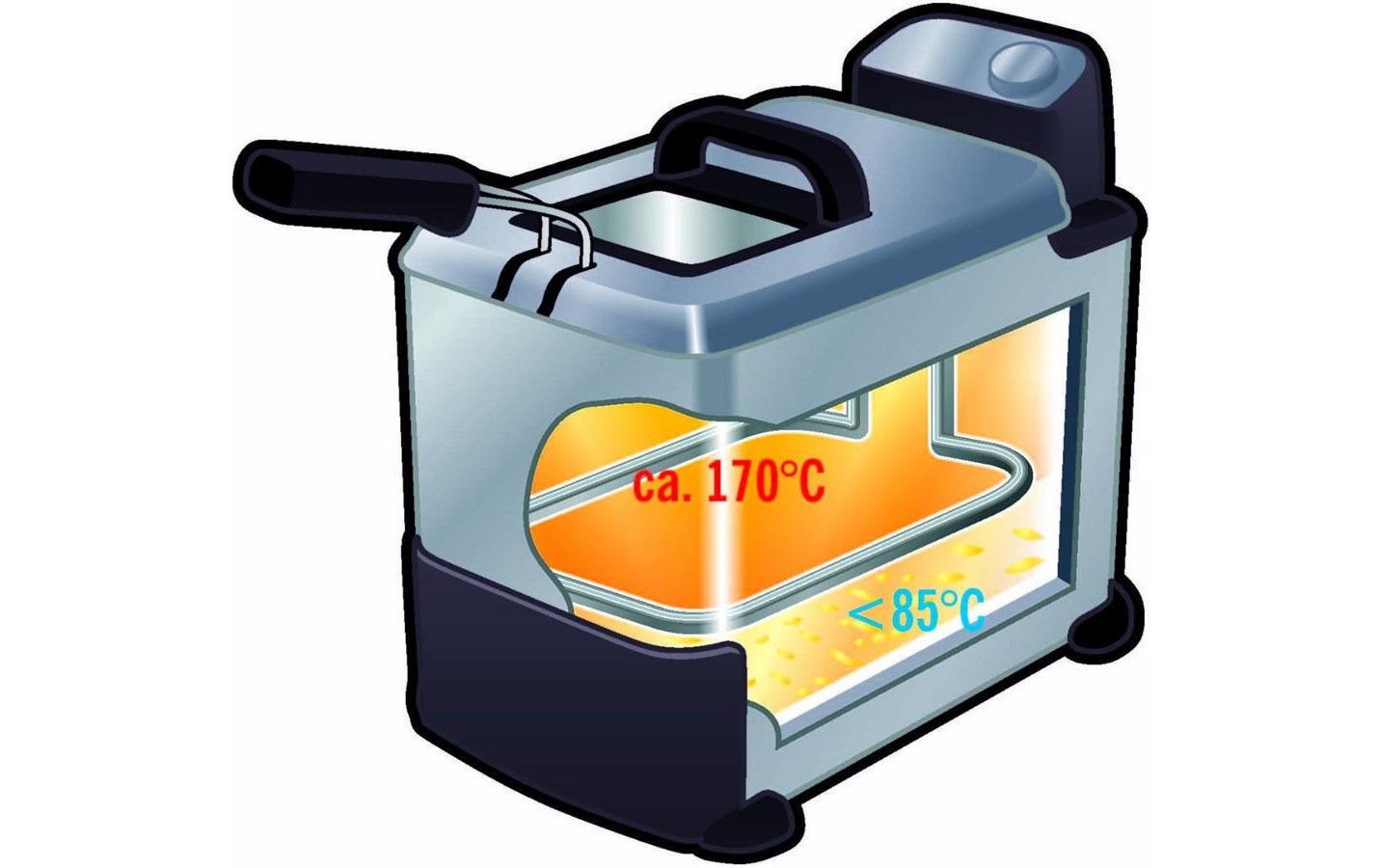 Fritteuse Oleoclean Pro Inox & Design 1.2 kg<br>Friteuse mit automatischer Öl- und Fettfilterung