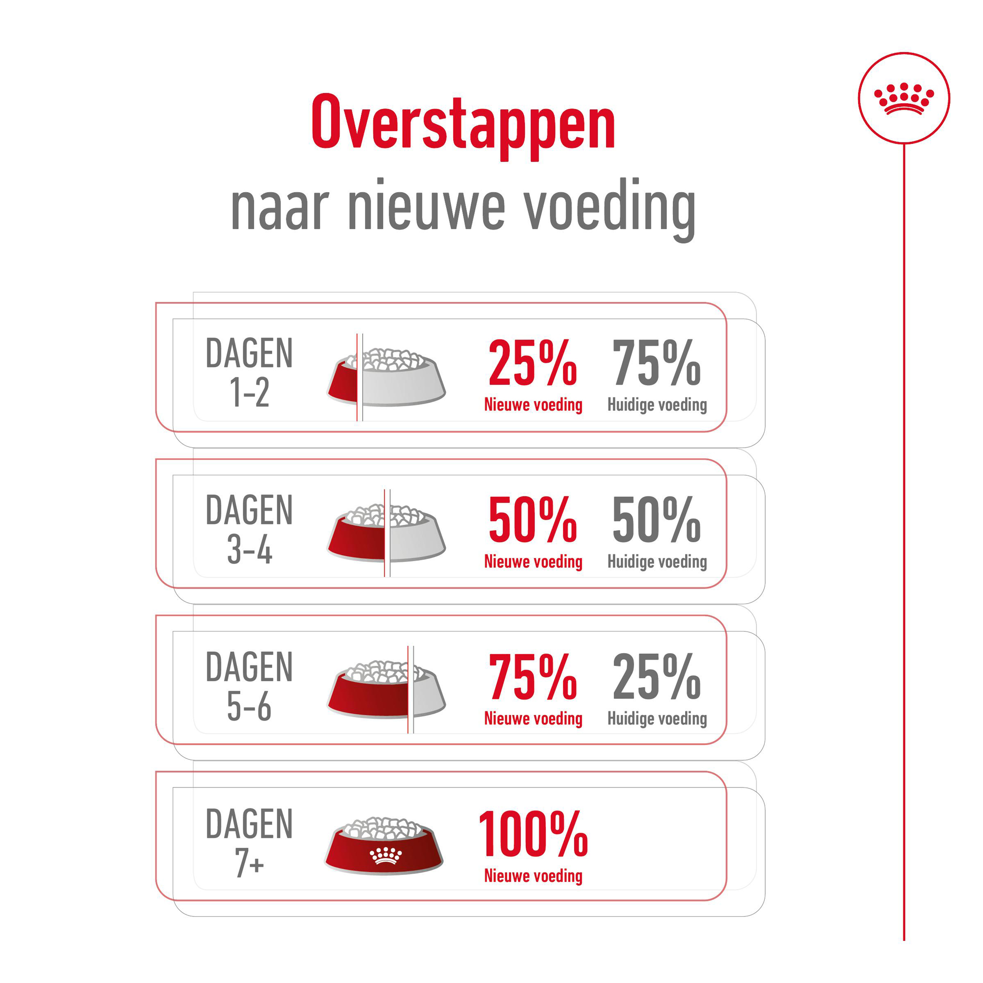 Royal Canin Mini Ageing 12+ - Hondenvoer