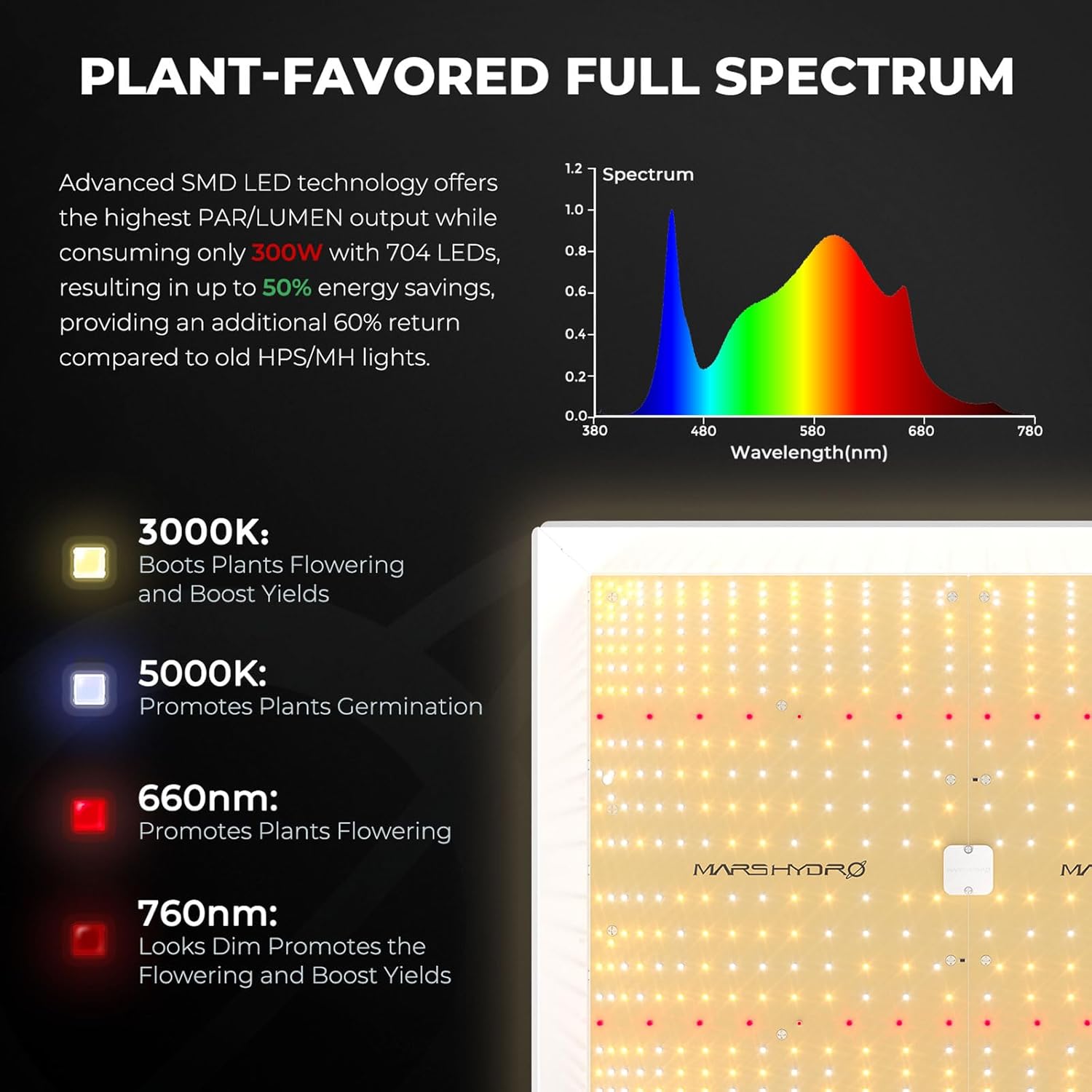 MARS HYDRO TSW2000 Growzelt Komplettset,LED Vollspektrum Dimmbar Grow Lampe, 120X120X200cm 1680D Hohe Reflektivität Grow Box Komplettset,6' 402CFM Effizientes Belüftungssatz,10-Gang-Lüfter