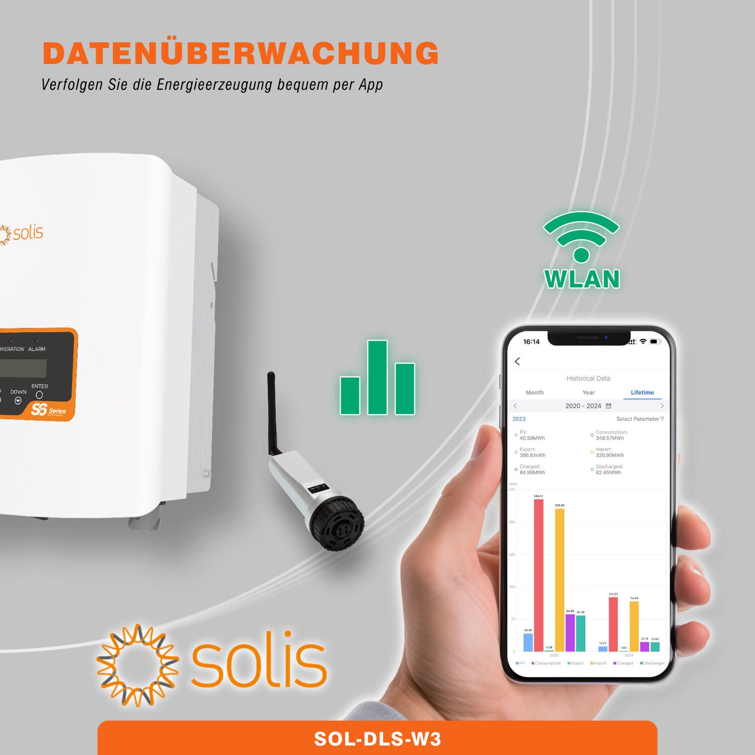 3000W Solaranlage Photovoltaik - bifaziale Solarmodule