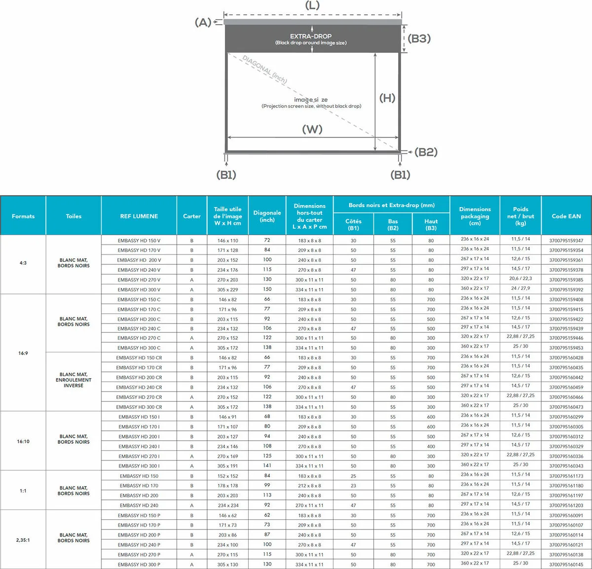 Lumene Embassy HD 150C (16:9) Écrans de projection électriques