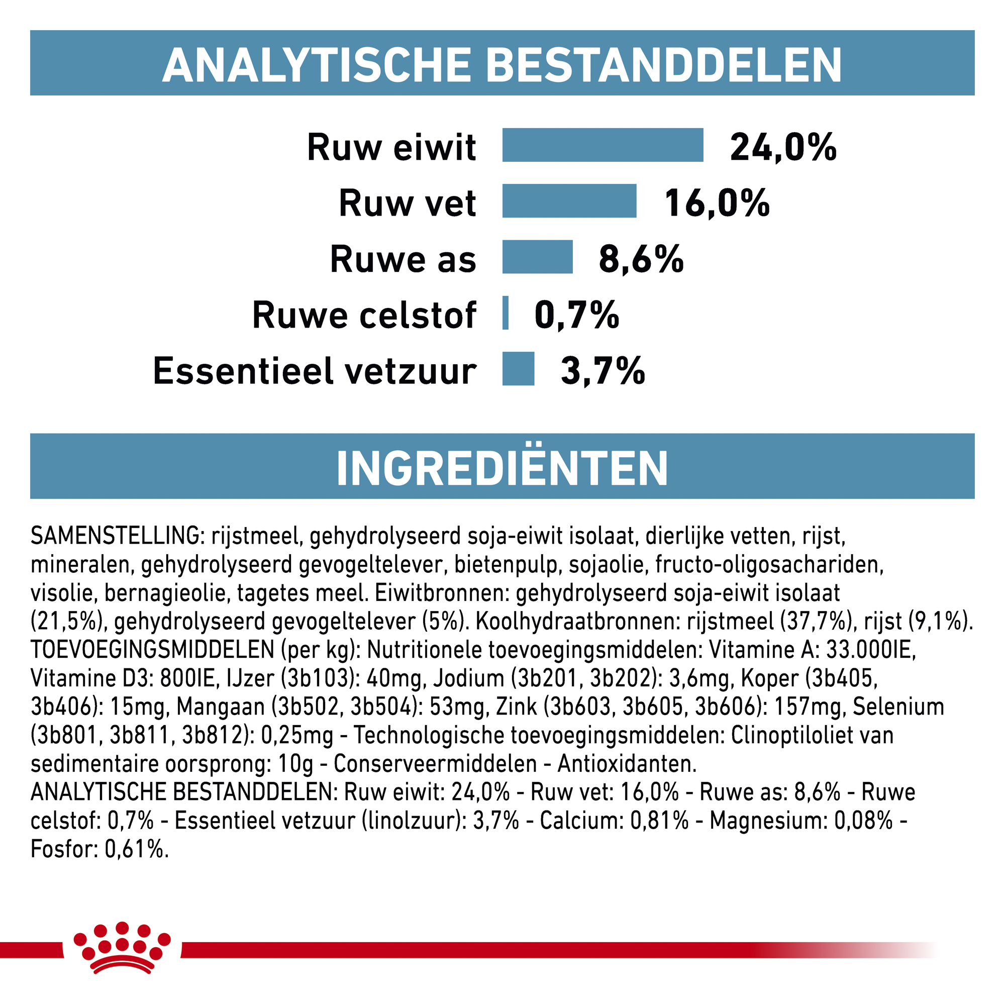 Royal Canin Hypoallergenic Kleine Hond