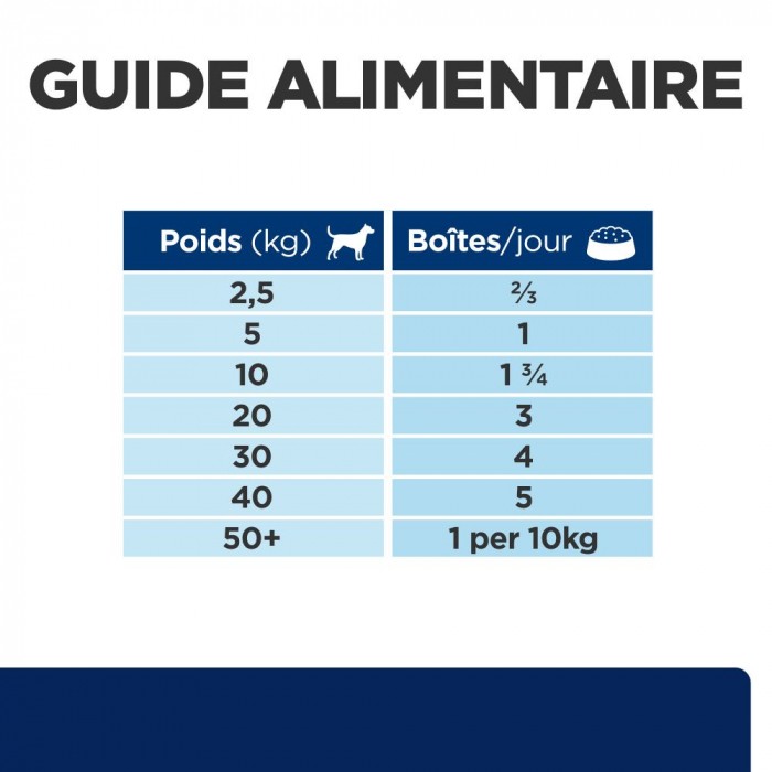 HILL'S Prescription Diet z/d Food Sensitivities en Boîtes - Pâtée pour chien