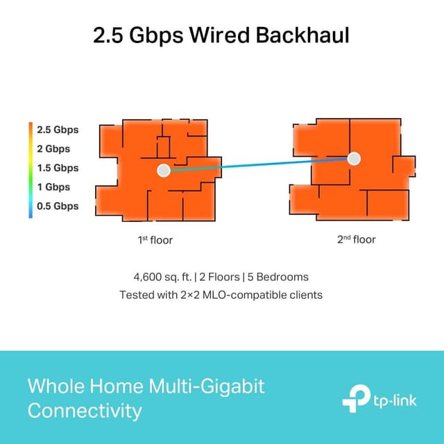 TP-Link Deco BE65 WiFi 7 Mesh system (2-pak)