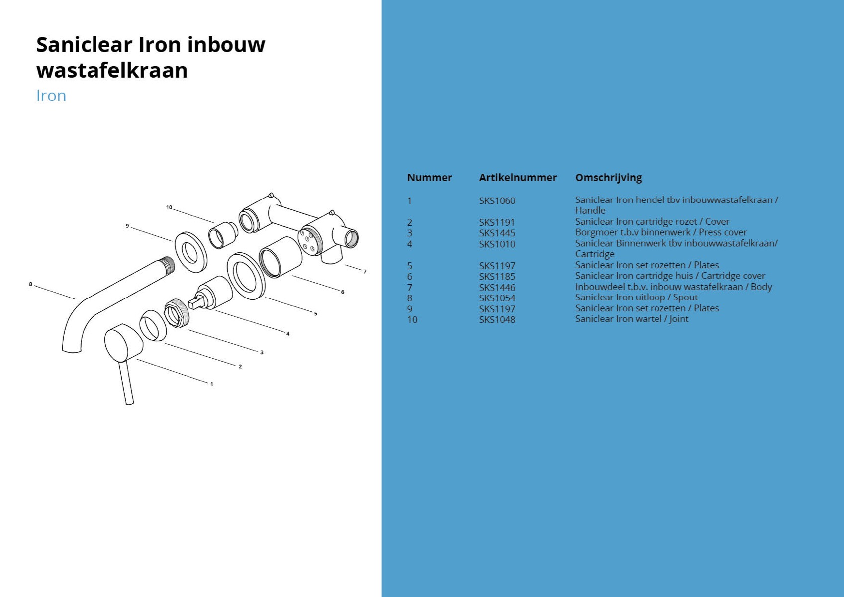Saniclear Iron inbouw wastafelkraan verouderd ijzer - gunmetal