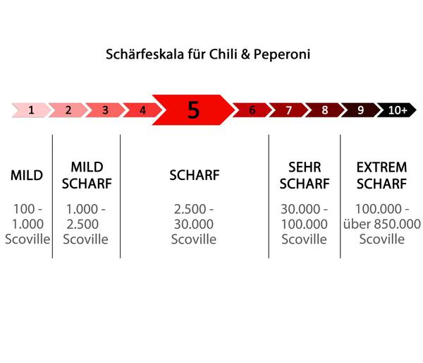 Kalifornische Peperoni