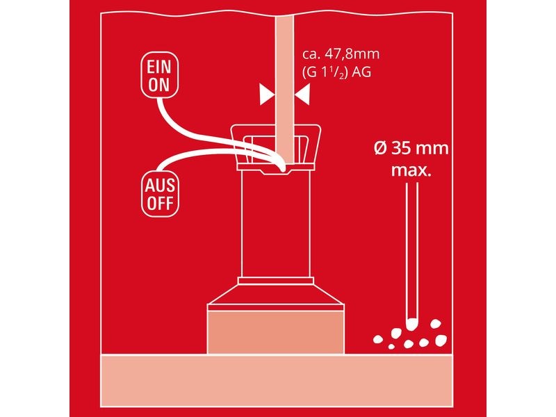 Einhell Schmutzwasserpumpe GE-DP 7535 N LL ECO 2-in-1-Kombipumpe für Klar- und Schmutzwasser