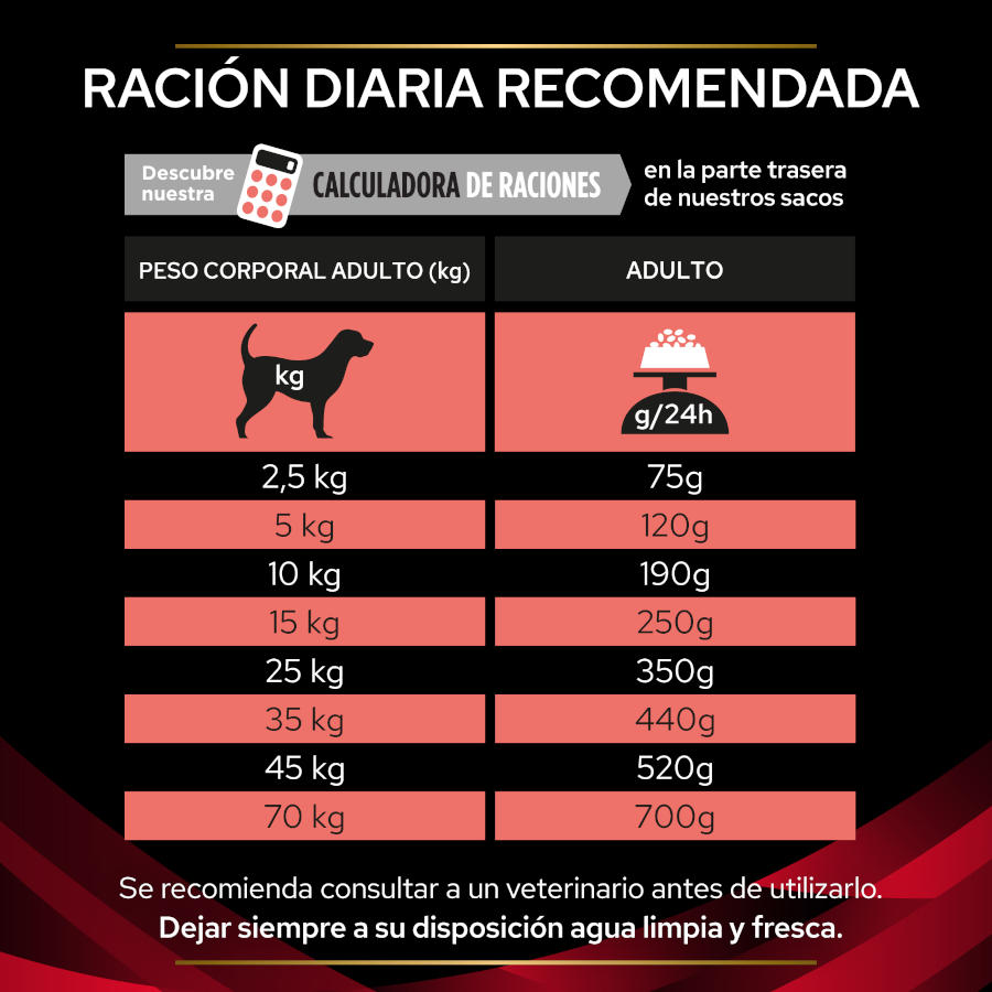 Pro Plan Veterinary Diets DM Ração para Cães Diabéticos