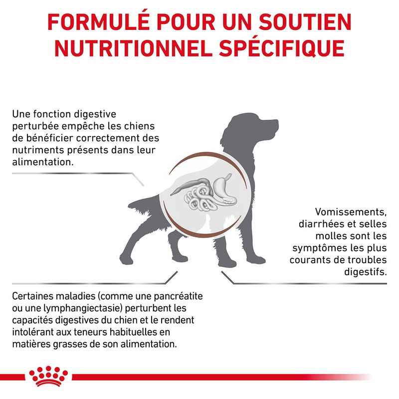 Royal Canin Veterinary Canine Gastrointestinal Low Fat en mousse
