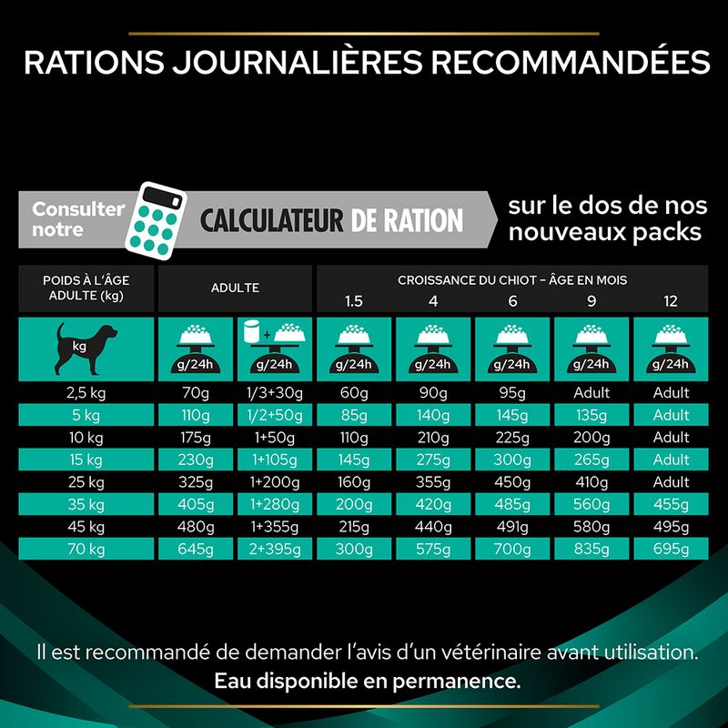 PURINA PRO PLAN Veterinary Diets EN Gastrointestinal à Prix Discount | bitiba.fr