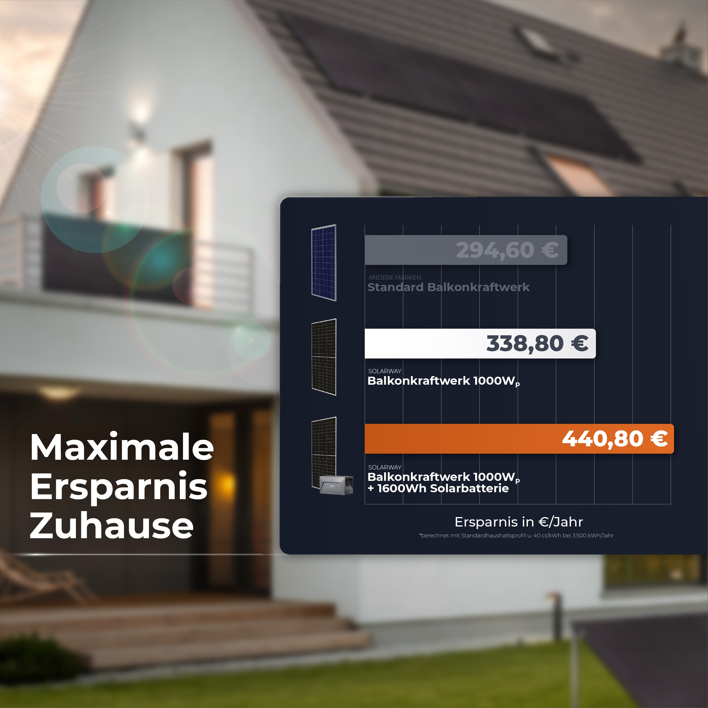 Solarway® All In One Balkonkraftwerk mit Speicher 2000W komplett Steckdose - 4,8 kWh Anker Solix 2 PRO Speicher - Solaranlage Komplettset - 500W Solarmodule & Anker Speicher & Zubehör