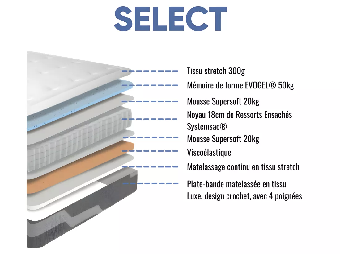 Matelas ressorts Select - 180x200cm et 2 Oreillers 70x40cm - accueil mémoire de forme - 26 cm