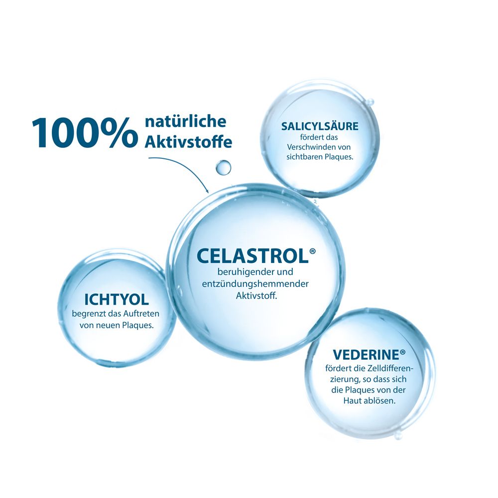 DUCRAY KERTYOL P.S.O. Kur-Shampoo - Anti-Schuppen-Shampoo bei Psoriasis