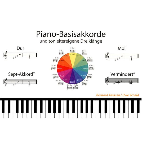 Learning Chords Piano - Basisakkorde