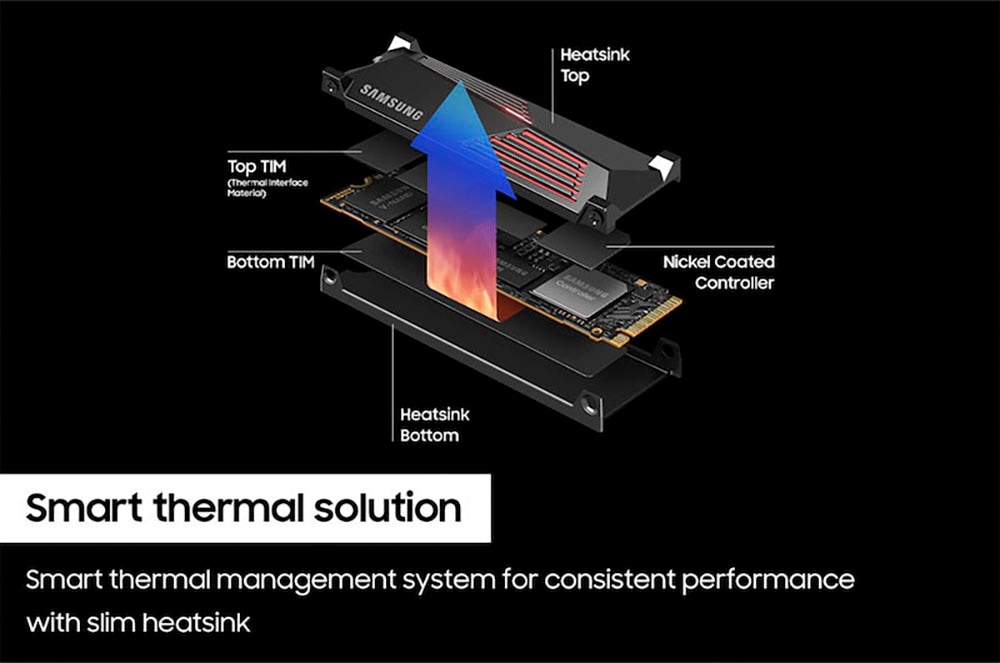 PlayStation 5 Konsolen-Set »Disk Edition (Slim) + Samsung 990 PRO Heatsink interne SSD 2TB« 1.000 GB 2 TB PlayStation®5