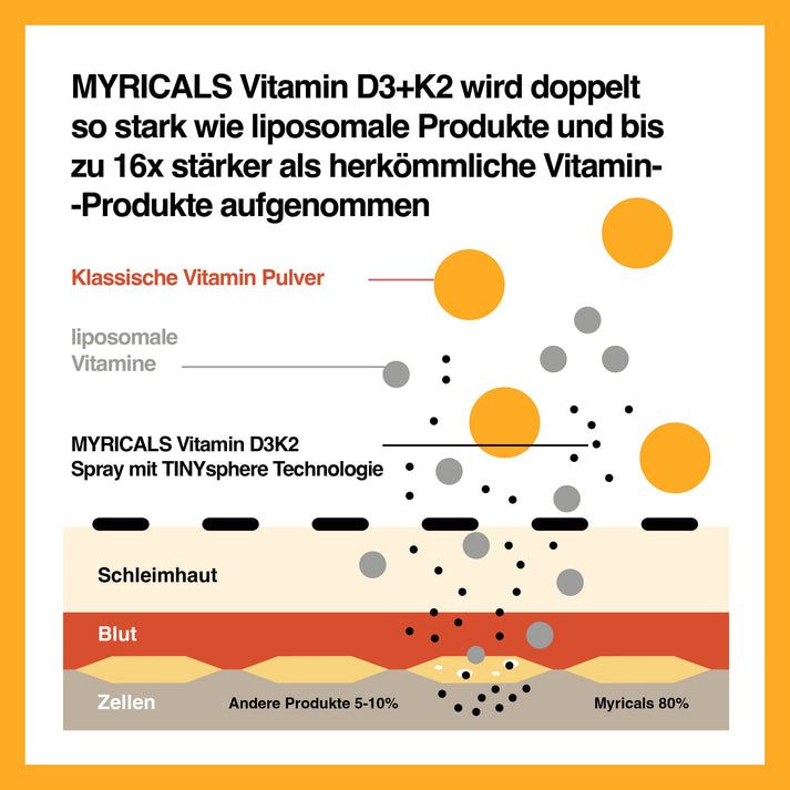 MYRICALS PREMIUM VITAMIN D3 + K2 - INNER SUN 2000 IE SPRAY