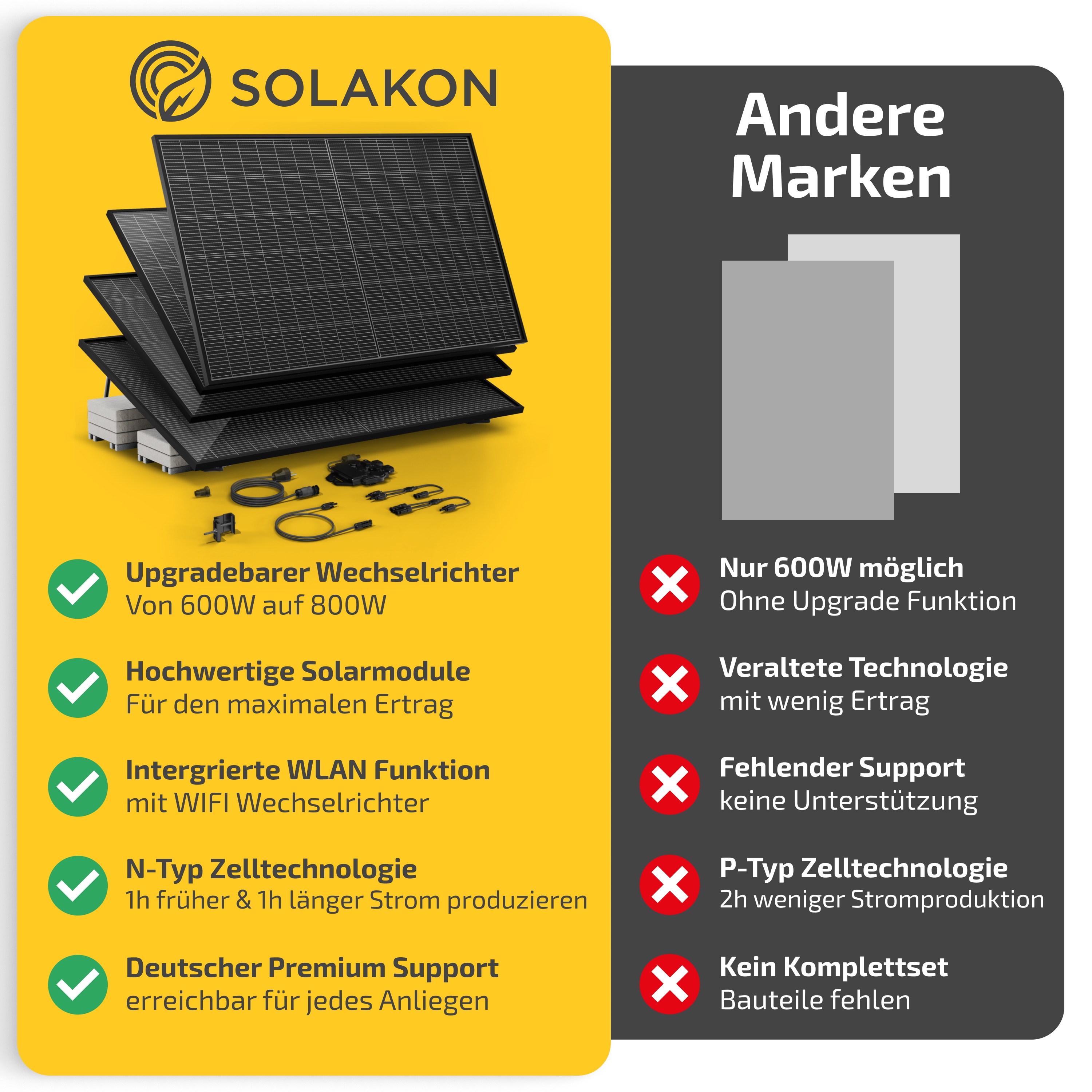 Balkonkraftwerk 2000W/800W Solaranlage mit Garten Halterung Steckerfertig Komplettset Photovoltaik Anlage 800W, Kabellänge: 5m