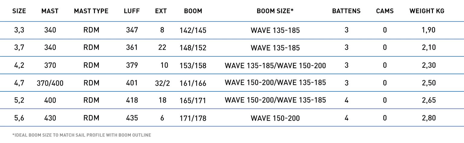 North Windsurfing Wave 2.0 3.3 m²