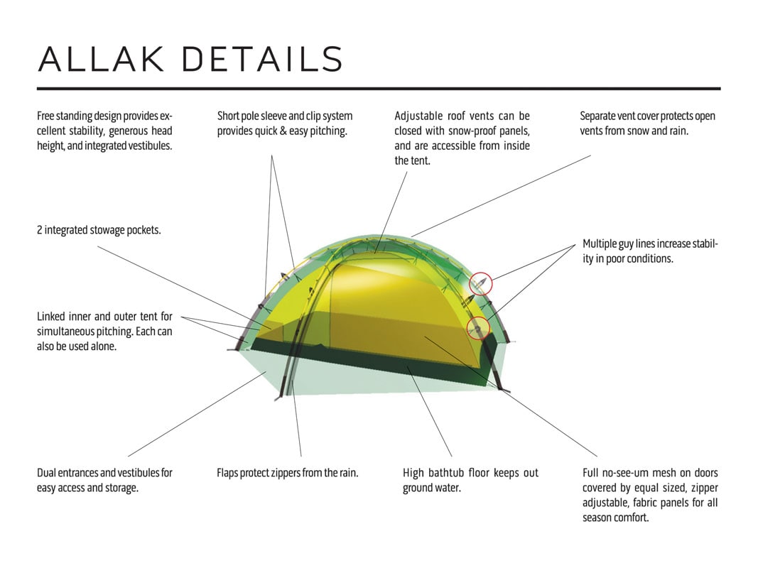 Hilleberg ALLAK 2<br>2 personer