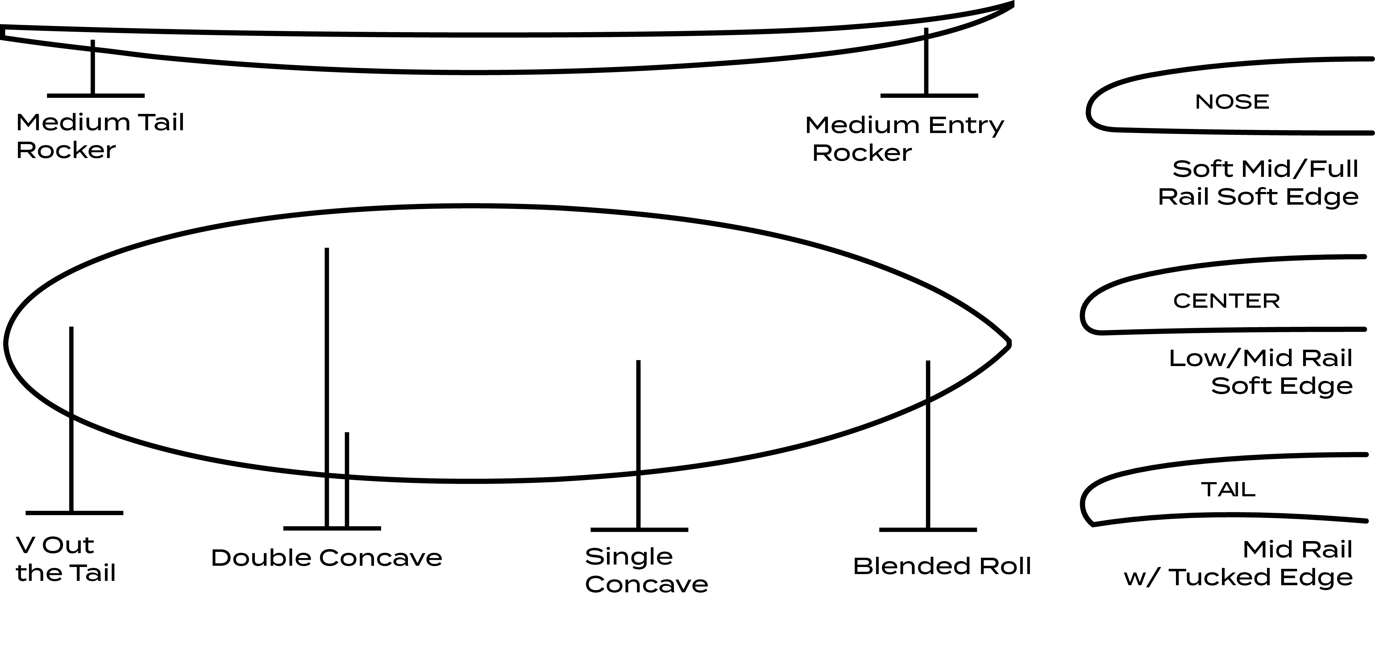 Surftech AIPA - The Bishop Dual Core - 6'0
