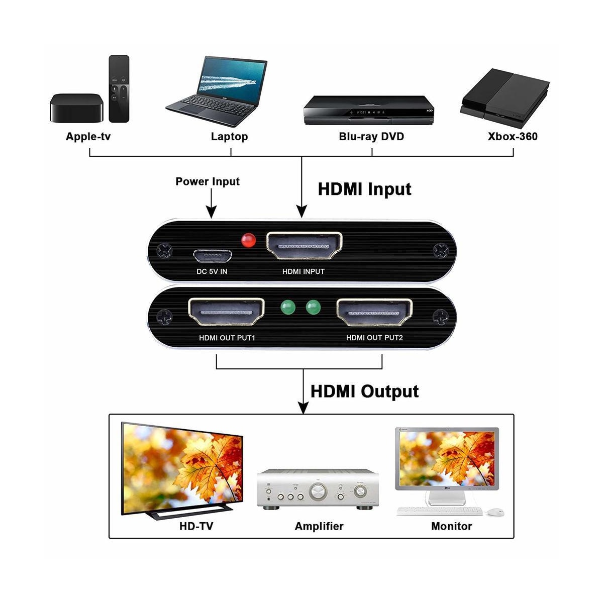 HDMI-splitter 1x2 for 2 skjermer 3D / 4K / 1080p
