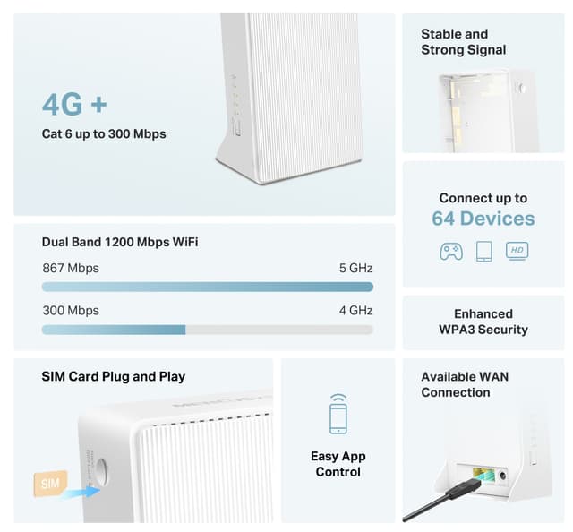 Mercusys MB230-4G+ LTE Router