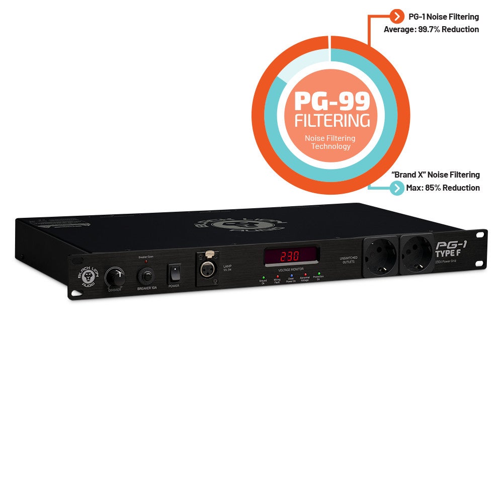 Black Lion Audio PG1-F rack-stroomverdeler