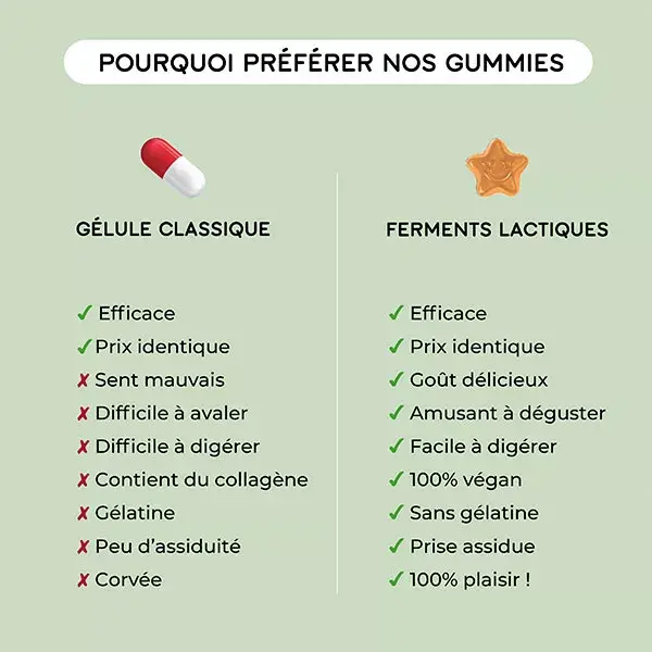 Lashilé Beauty Essentials Fermentos Lácticos 60 gomas