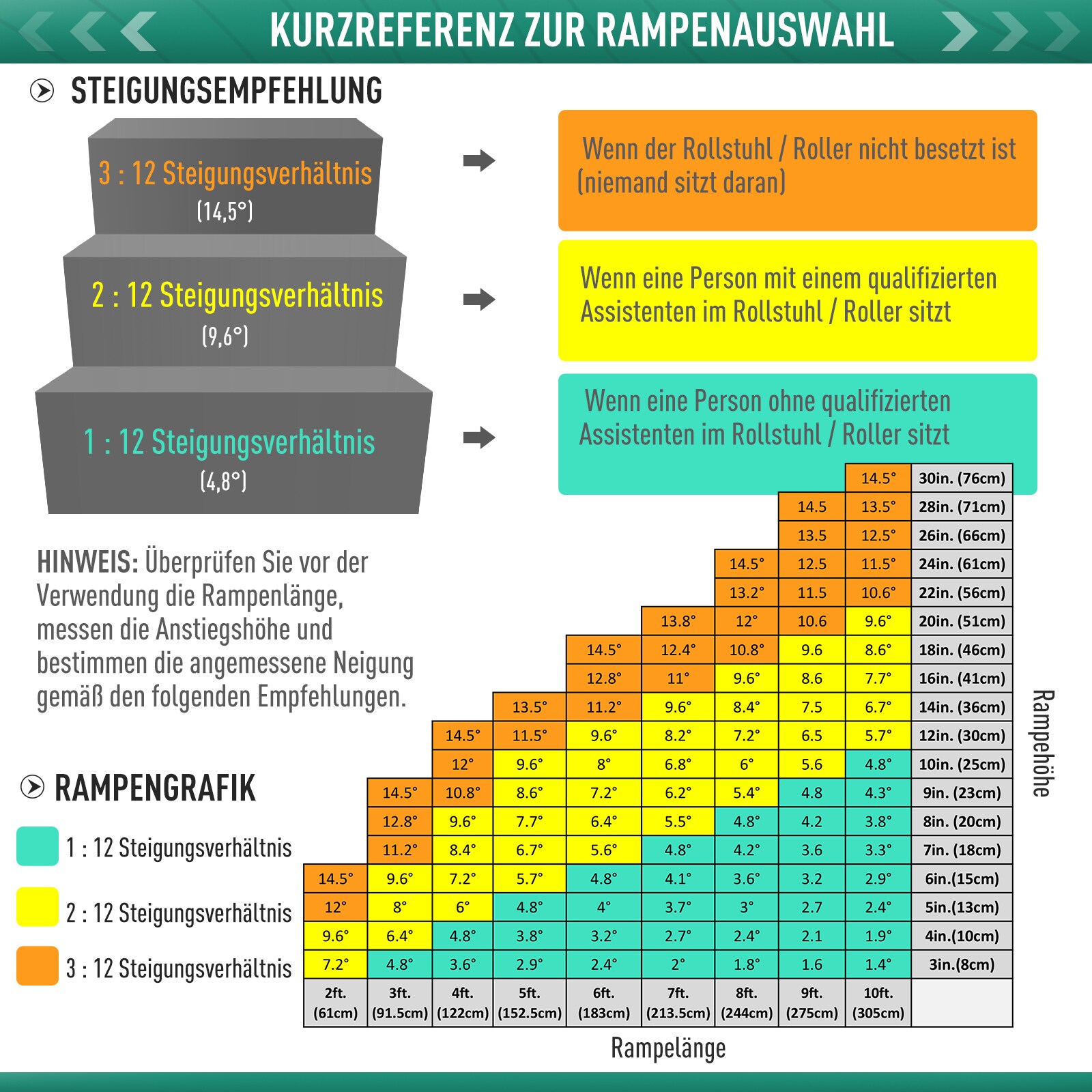 HOMCOM Rollstuhlrampe faltbar silber, schwarz 93 x 76 x 5 cm