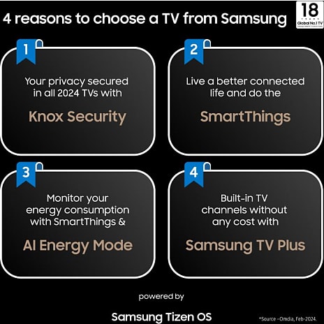 SAMSUNG 98