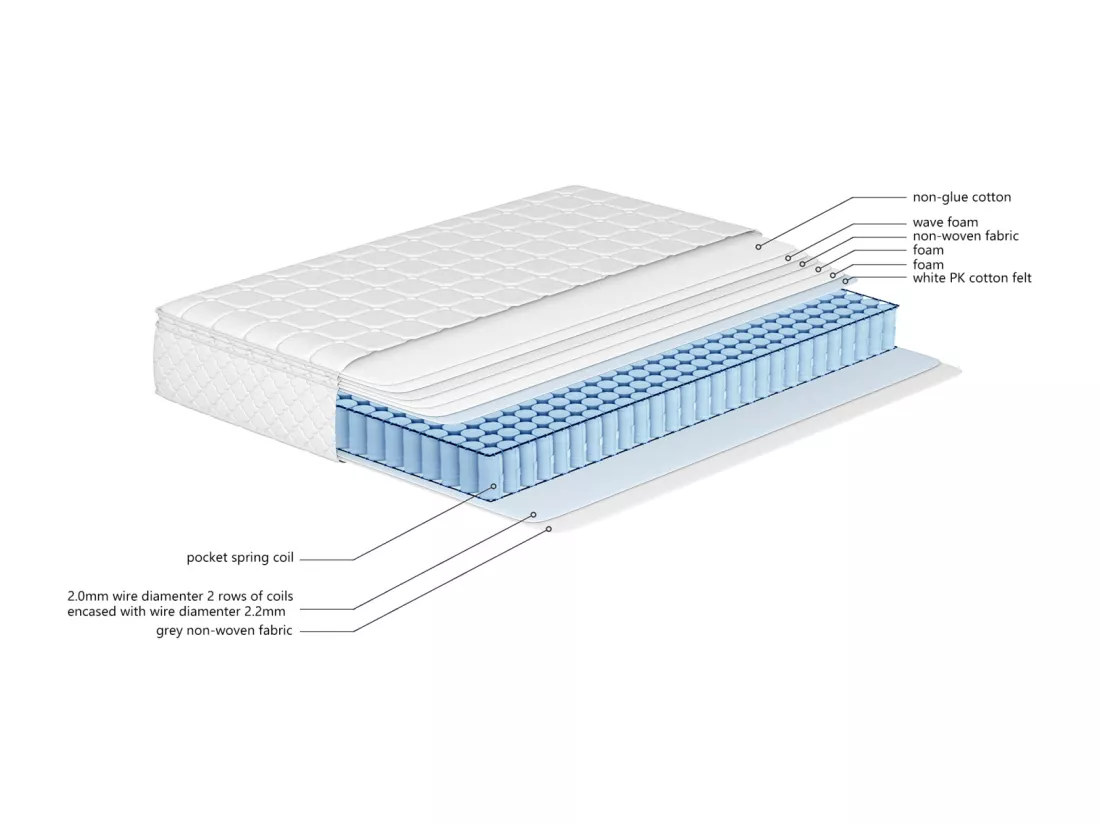 Matelas à ressorts 140x200 cm, matelas mousse froide 7 zones, ressorts ensachés, 100% certifié Oeko-Tex, matelas matelassé en microfibre, fermeté H3, hauteur 25 cm