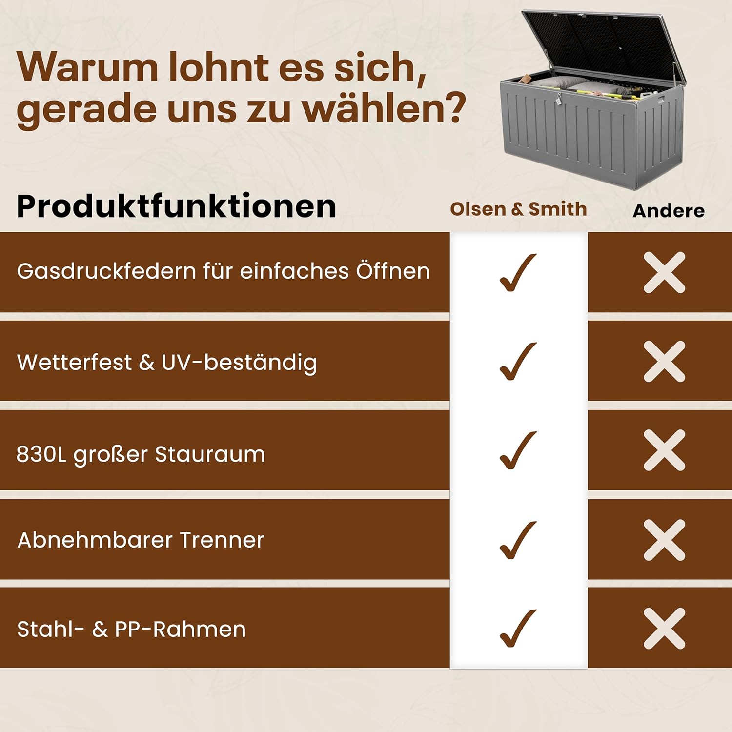 Olsen & Smith Gartenbox 830L | Wasserdicht & Wetterfest Abschließbare Polypropylene Aufbewahrungsbox aus | Große Gartentruhe für Garten, Balkon & Terrasse | Robust, Geräumig & Pflegeleicht–Anthrazit