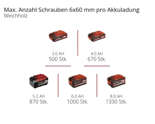 Einhell Power X-Change Herocco accu-boorhamer, zonder accu en lader