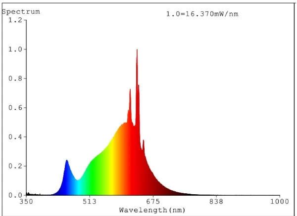 EGLO E14 R50 4,9W 400LM 3000K OPAL KOLLI 8