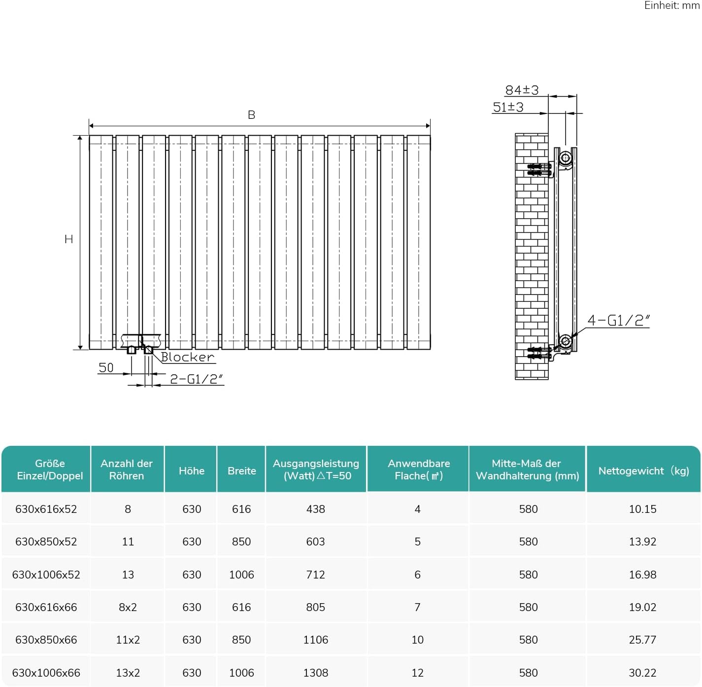 EMKE Design Heizkörper Flach, 630x1006 mm Horizontal Flachheizkörper mit Seitenanschluss, Doppellagig Weiß Paneelheizkörper Wandheizkörper für Bad, Flur& Wohnzimmer, 1308W
