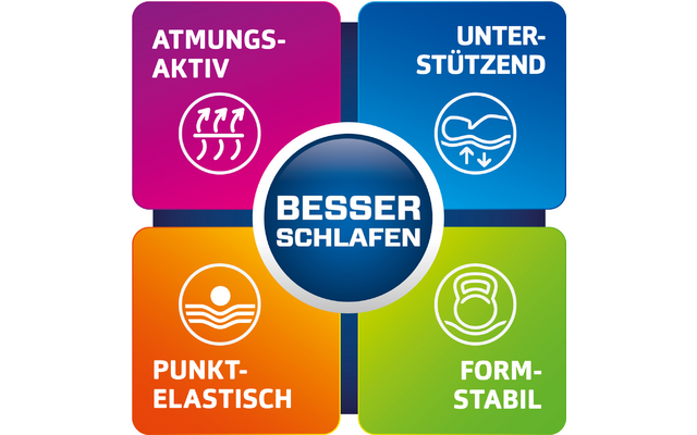 Berger 7-Zonen-Kaltschaum-Topperauflage