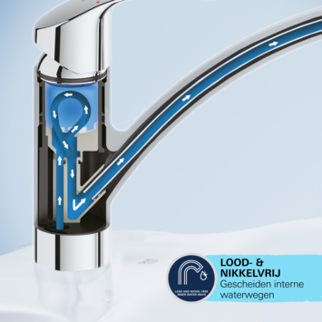 Grohe Start Keukenmengkraan C-Uitloop Mat Zwart