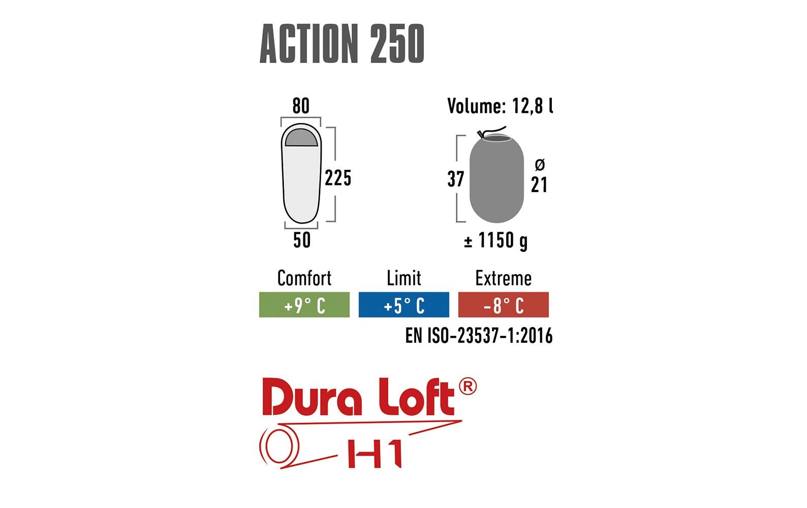 Schlafsack Action 250, Blue-DarkblueMaschinenwaschbarer Mumienschlafsack für Camping oder Besuch bei Freunden