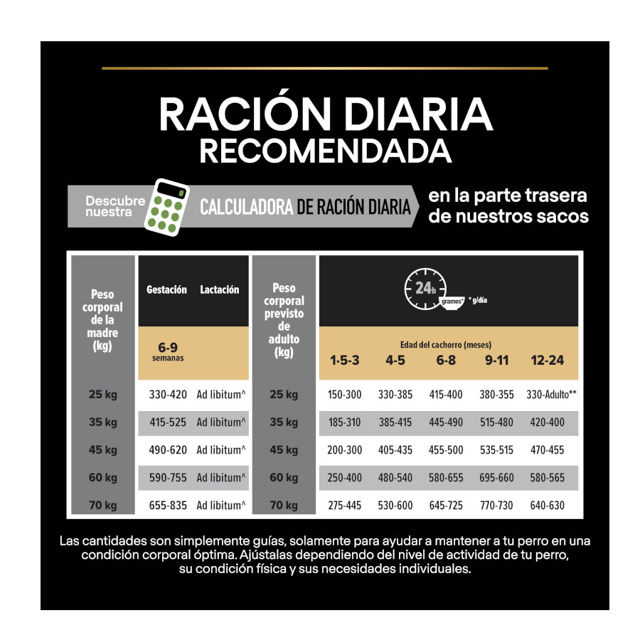 Ração Pro Plan para Filhotes Grandes e Atléticos com Frango