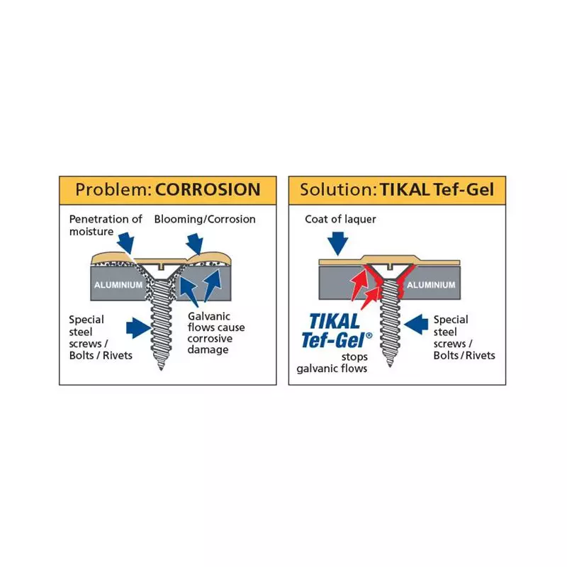 Graisse anti corrosion foil TIKAL Tef Gel (Pot de 60g)