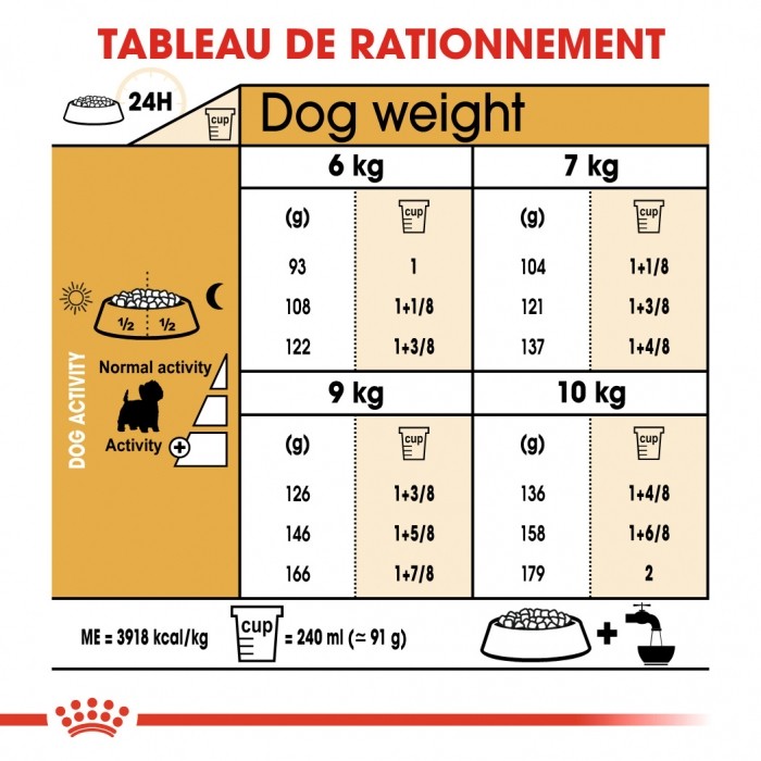 Royal Canin Westie Adult - Croquettes pour chien