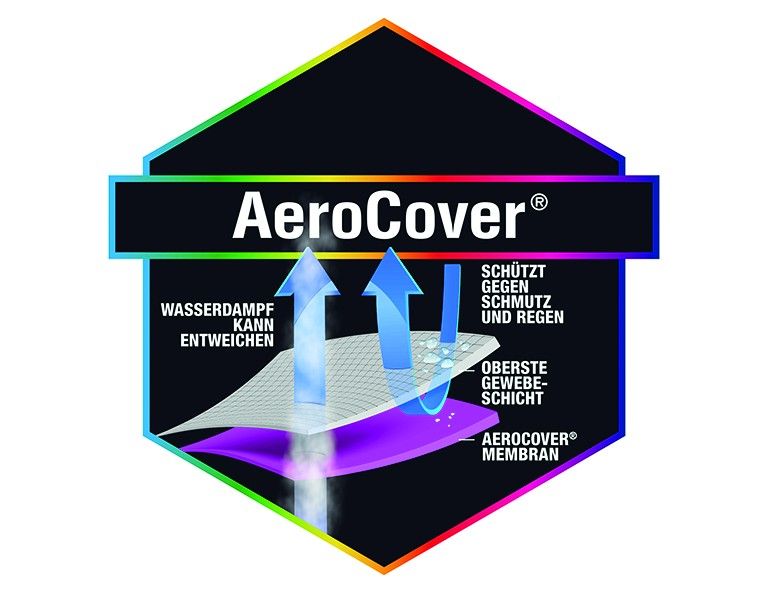 Schutzhülle AeroCover