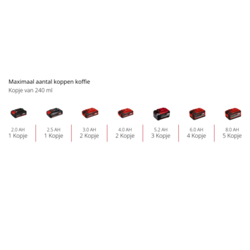 Einhell 18V koffiemachine TE-CF 18 Li (zonder accu)