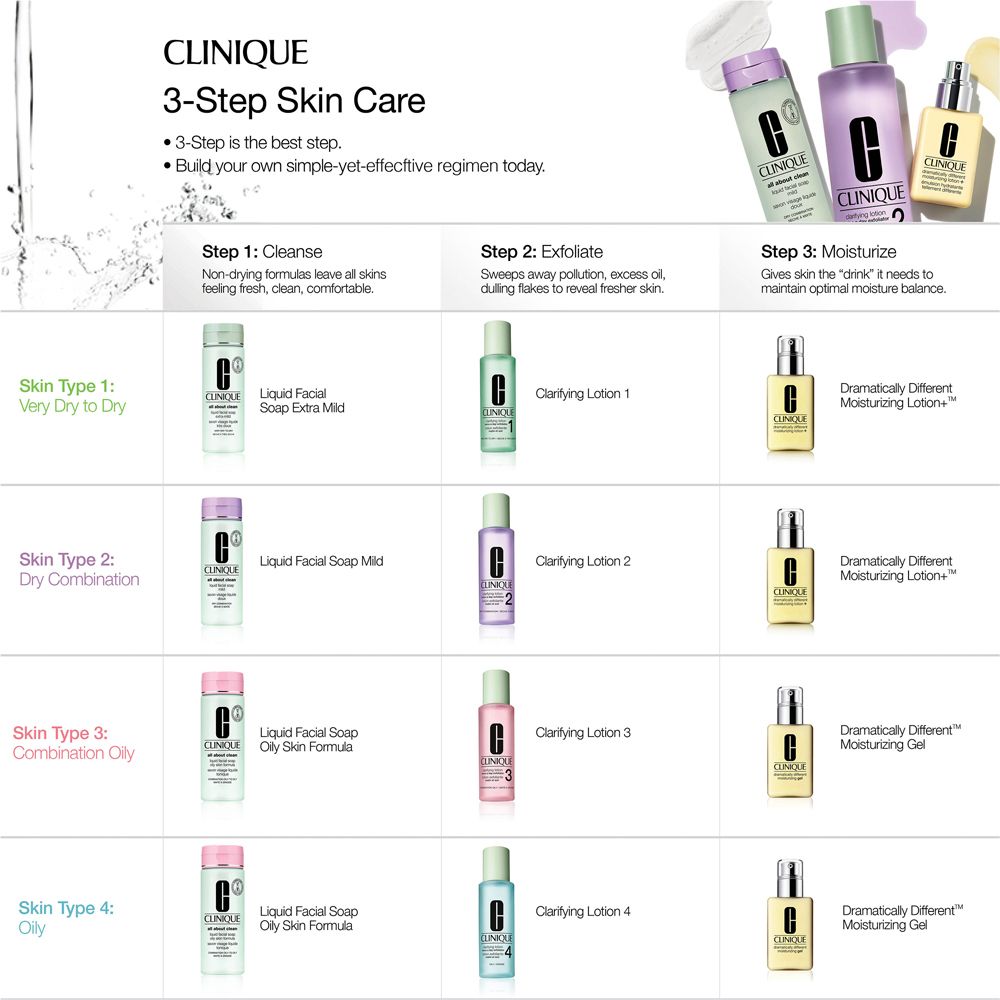CLINIQUE Dramatically Different™ Moisturizing Gel